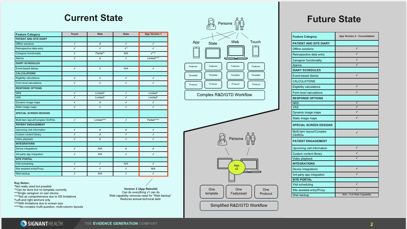 1. Upgrading Legacy eCOA Interfaces Without Disrupting Compliance